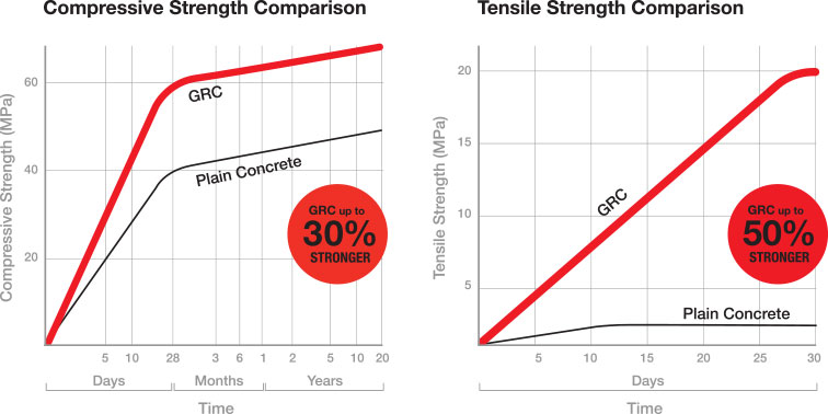 image-graphs-gec