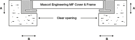 access-covers-two-part-infill-covers-diagram-2