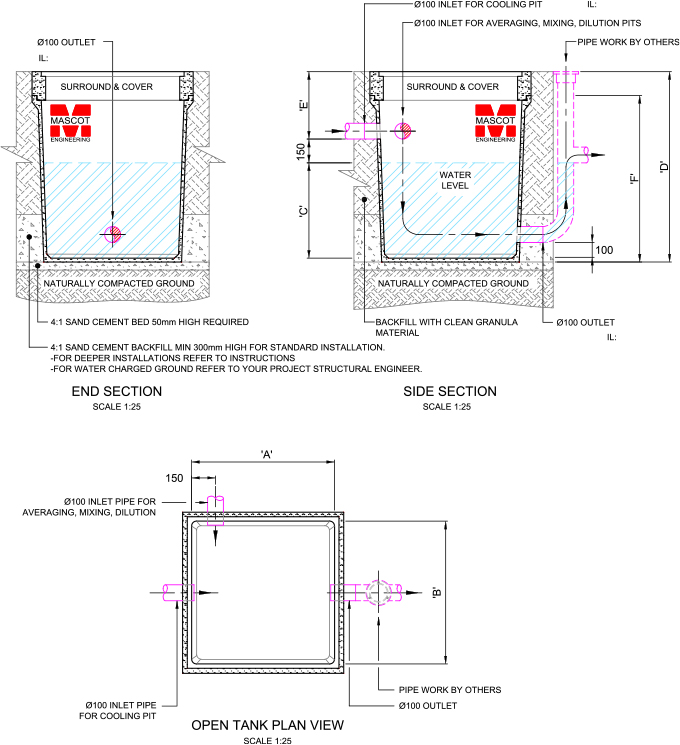 averaging-mixing-pits-amdcl-diagram