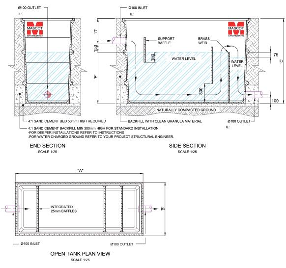 general-purpose-pits-diagram